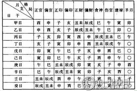 怎麼查八字|免費生辰八字五行屬性查詢、算命、分析命盤喜用神、喜忌